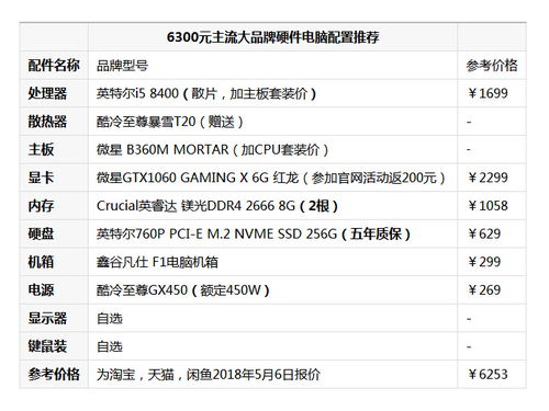 (电脑配件的牌子)电脑配件品牌和杂牌:选择合适的品牌对你的电脑系统至关重要 (电脑配件的牌子)电脑配件品牌和杂牌:选择合适的品牌对你的电脑系统至关重要