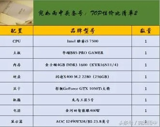 如何根据预算与需求合理选择组装电脑的各项配置,打造最优性能组合