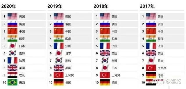 (我国有多少盟友)中国一共有多少盟友?谁是中国的盟友?