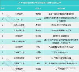 统计峰回路转:揭秘小小蚁国蚂蚁强度表的背后科学,体验微观世界的奇妙力量