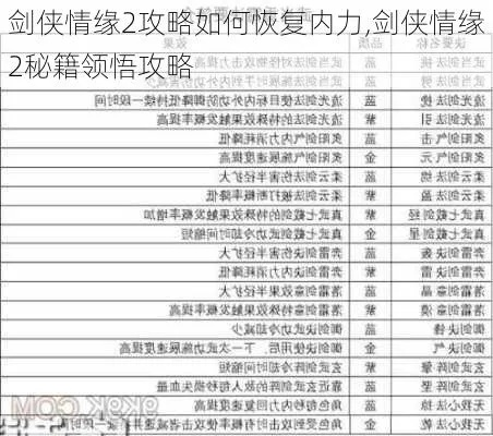 剑侠情缘2攻略秘籍:打造最强武侠,事半功倍轻松通关指南大揭秘! 剑侠情缘2攻略秘籍:打造最强武侠,事半功倍轻松通关指南大揭秘!