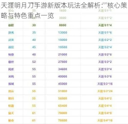 天涯明月刀手游新手玩什么职业?探析不同职业特性与新手操控难度的关联性 天涯明月刀手游新手玩什么职业?探析不同职业特性与新手操控难度的关联性