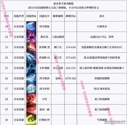 (18门派技能介绍)解锁奇招:18门派最快阵容打造攻略