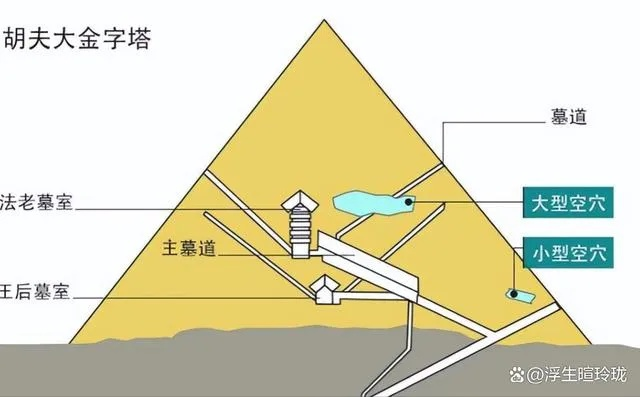 (魔窟深处怎么去)深入魔窟冒险攻略：揭秘金字塔内部的秘密与挑战