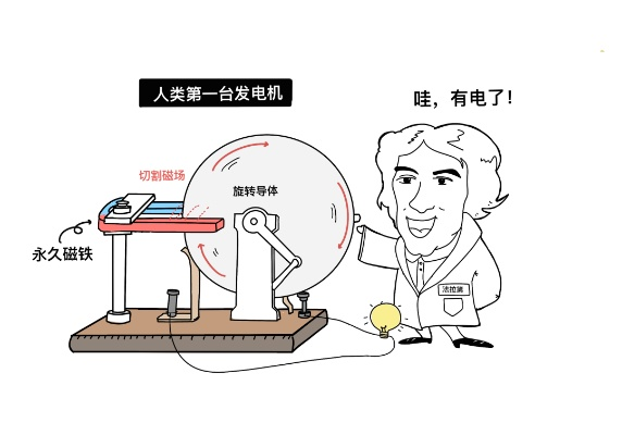 (谁是发明物理超电磁炮的创始人呢)谁是发明物理超电磁炮的创始人？