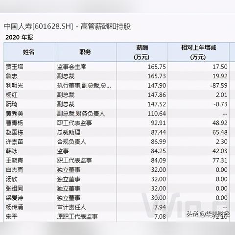 (工资表范本 最全)详解正规工资表格式范本及样例，助您管理薪酬数据更有效率