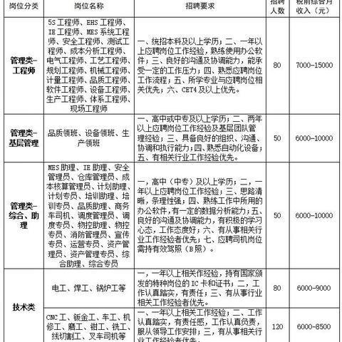 (工资表范本 最全)详解正规工资表格式范本及样例,助您管理薪酬数据更有效率 (工资表范本 最全)详解正规工资表格式范本及样例,助您管理薪酬数据更有效率
