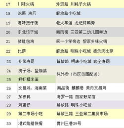 (美食街日记300字)在美食街畅想,写绘日记记录美味图片。 (美食街日记300字)在美食街畅想,写绘日记记录美味图片。