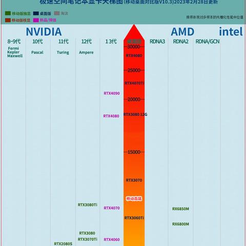 如何在市场上寻找最适合您的电脑显卡？快速了解如何选择和购买。