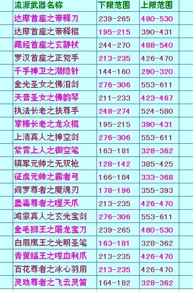 (17173剑侠世界)探秘剑侠世界起源,一览头衔晋升之路,详细表格解析 (17173剑侠世界)探秘剑侠世界起源,一览头衔晋升之路,详细表格解析