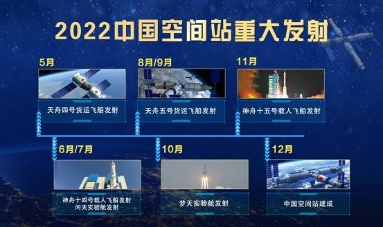 (中国空间站发射具体时间)中国空间站成功发射进入太空,开启新时代 (中国空间站发射具体时间)中国空间站成功发射进入太空,开启新时代