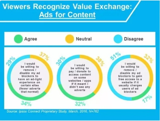 深度解析：Twirdora信誉等级如何塑造决策行为并影响用户信任度